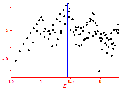 Strength function log
